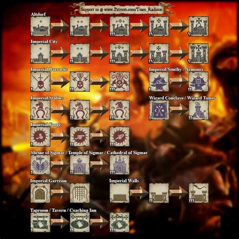 Building Chains (TW3K) .